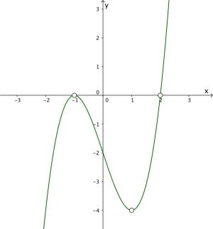 Skisse av grafen til f, med toppunkt i (-1,0) og bunnpunkt i (1,4).